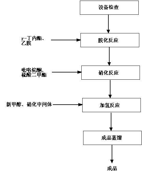 N－乙基-2-氨甲基吡咯烷